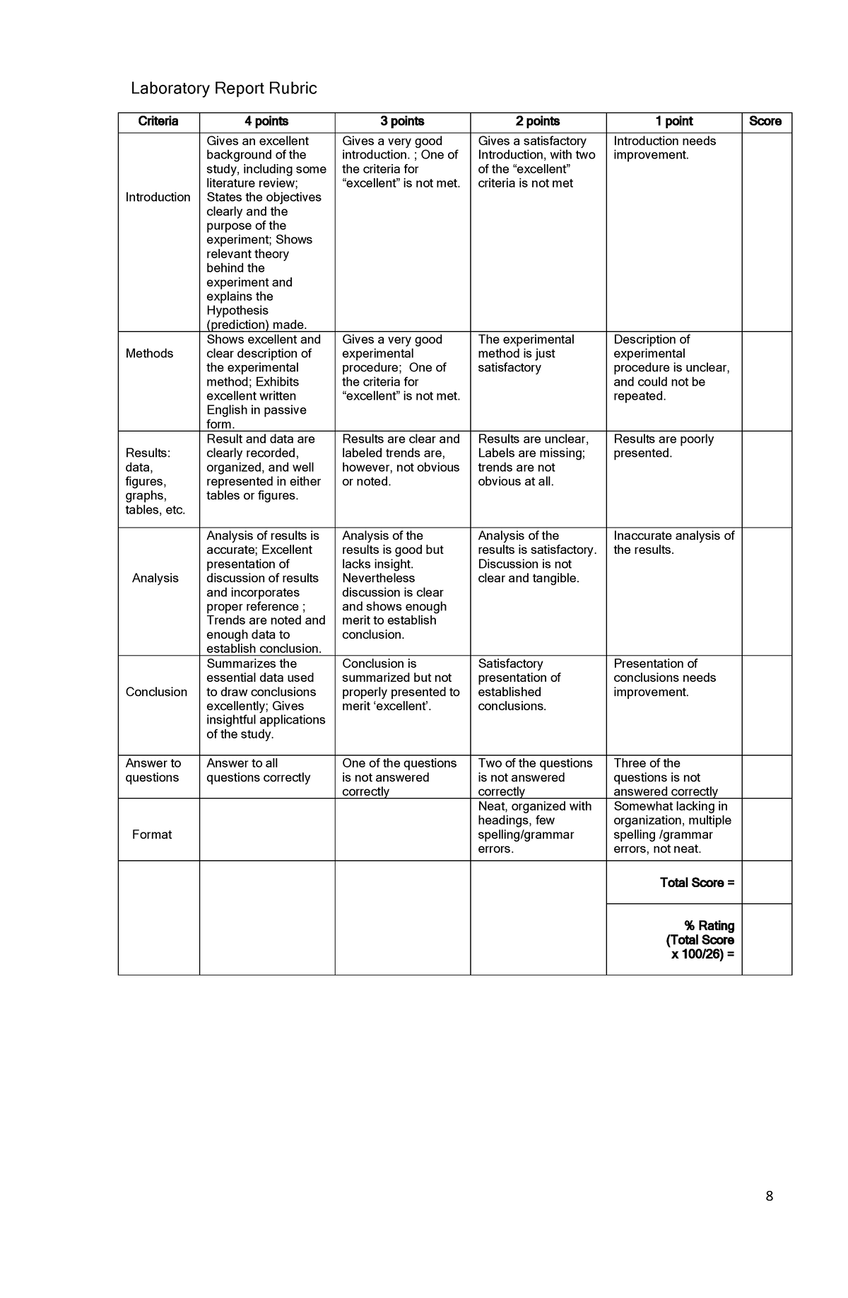 5laboratory-rubric-1 - 8 Laboratory Report Rubric Criteria 4 points 3 ...