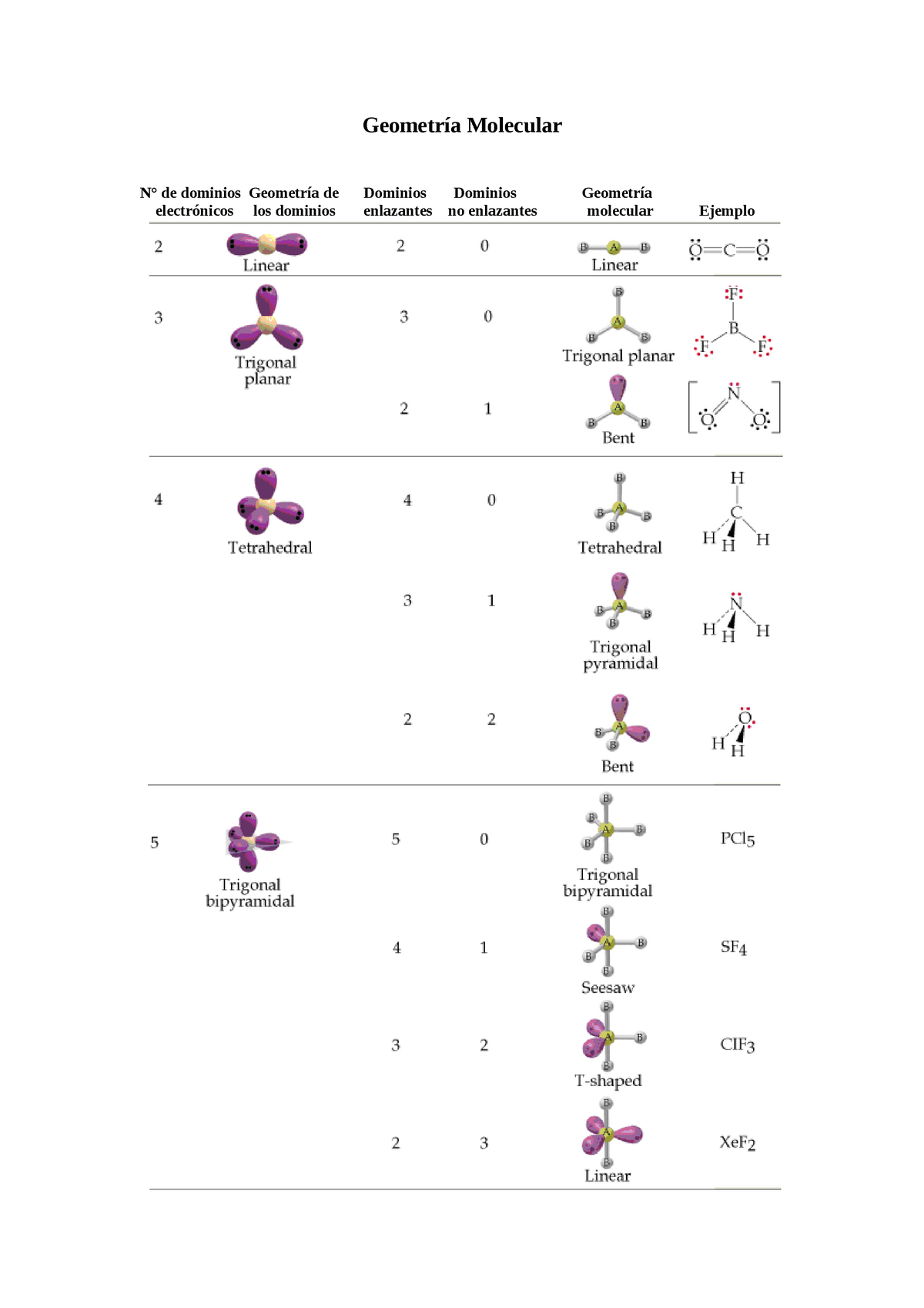 Geometria Molecular Apuntes Molecular De Dominios De Los Dominios Dominios Enlazantes