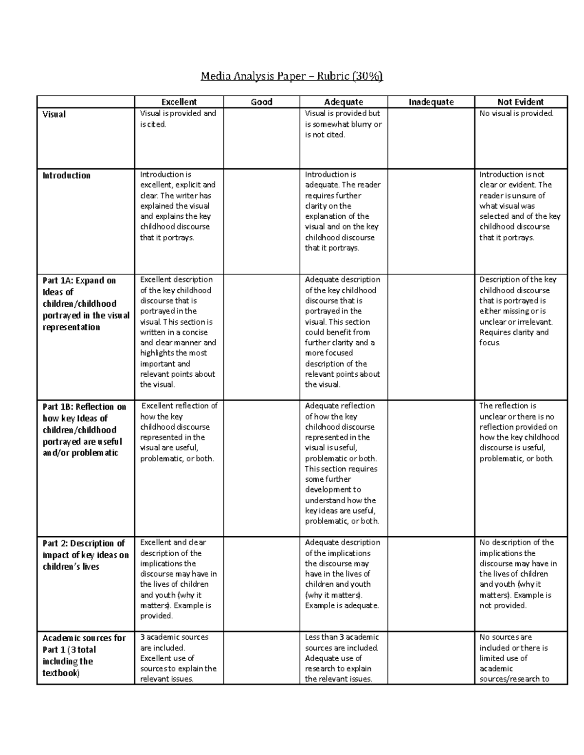 CYS 1025- Media Analysis Rubric - Media Analysis Paper – Rubric (3 0 % ...