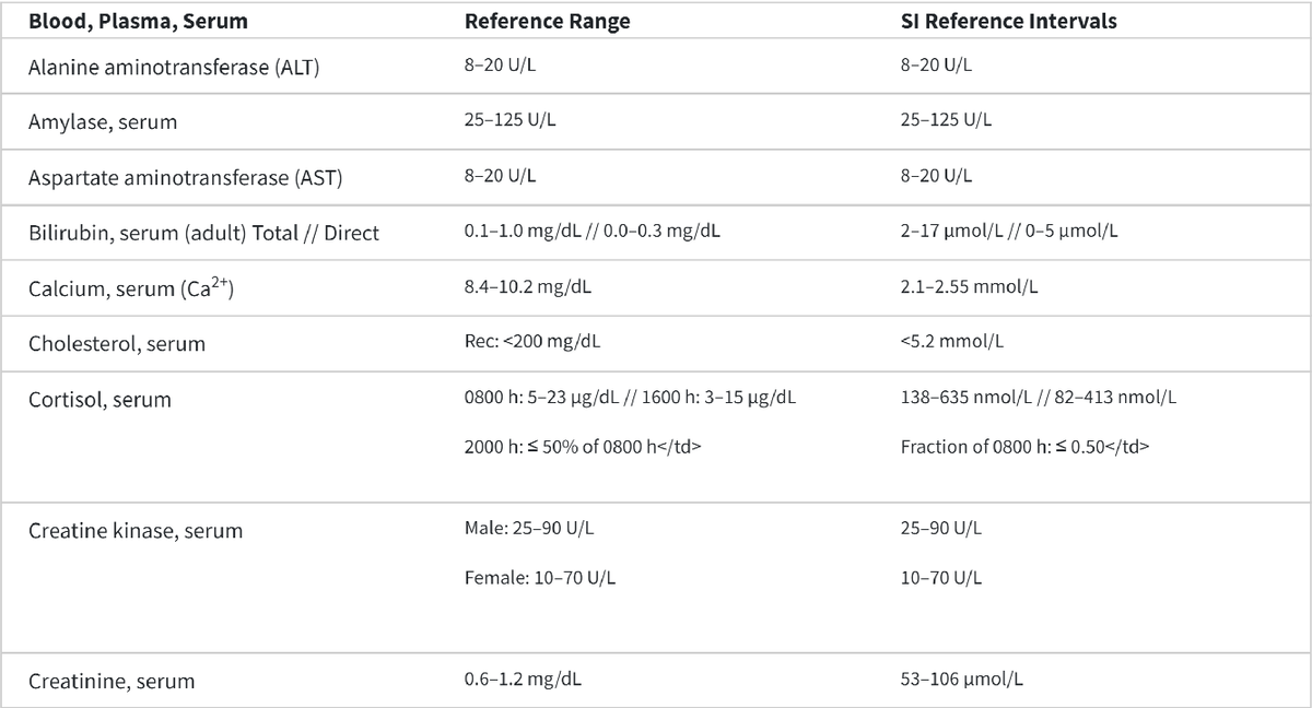 ATI Lab Ranges ATI Lab values from ATI website NURS 120 Studocu