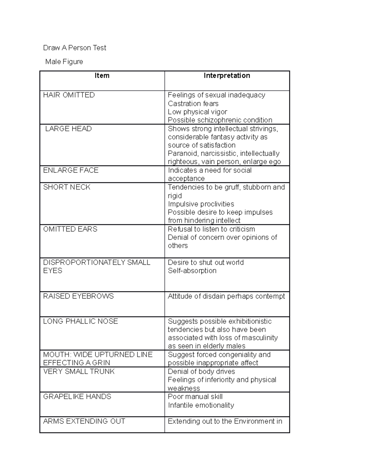 Draw A Person Test Sample Interpretation Draw A Person Test Male 