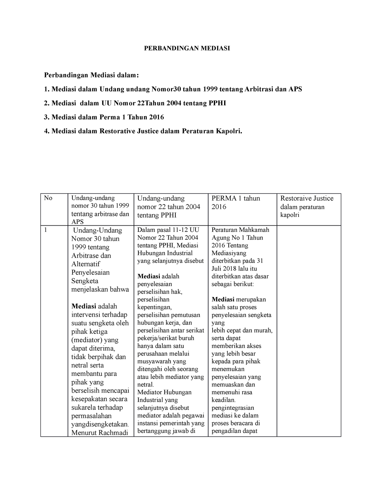 Perbandingan Mediasi Perbandingan Mediasi Perbandingan Mediasi Dalam 1 Mediasi Dalam Undang