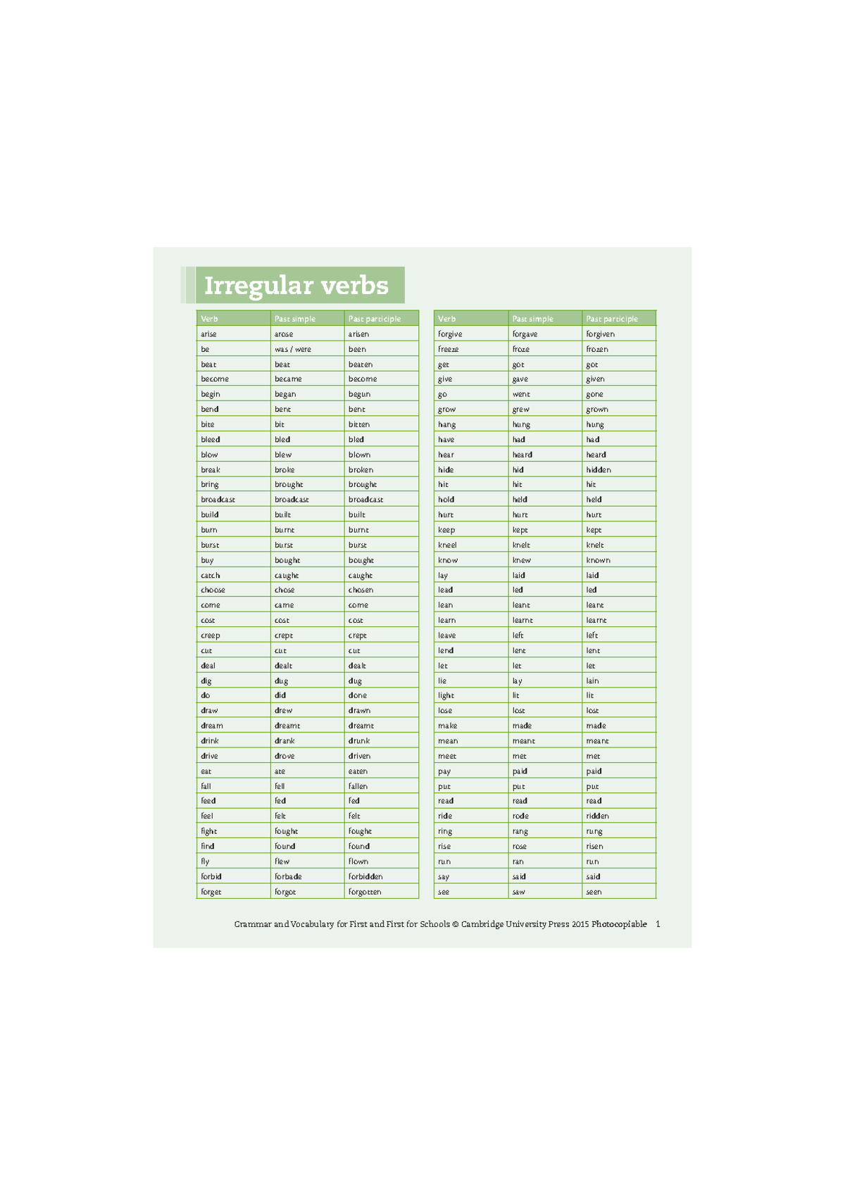 Irregular verbs list - Grammar and Vocabulary for First and First for ...