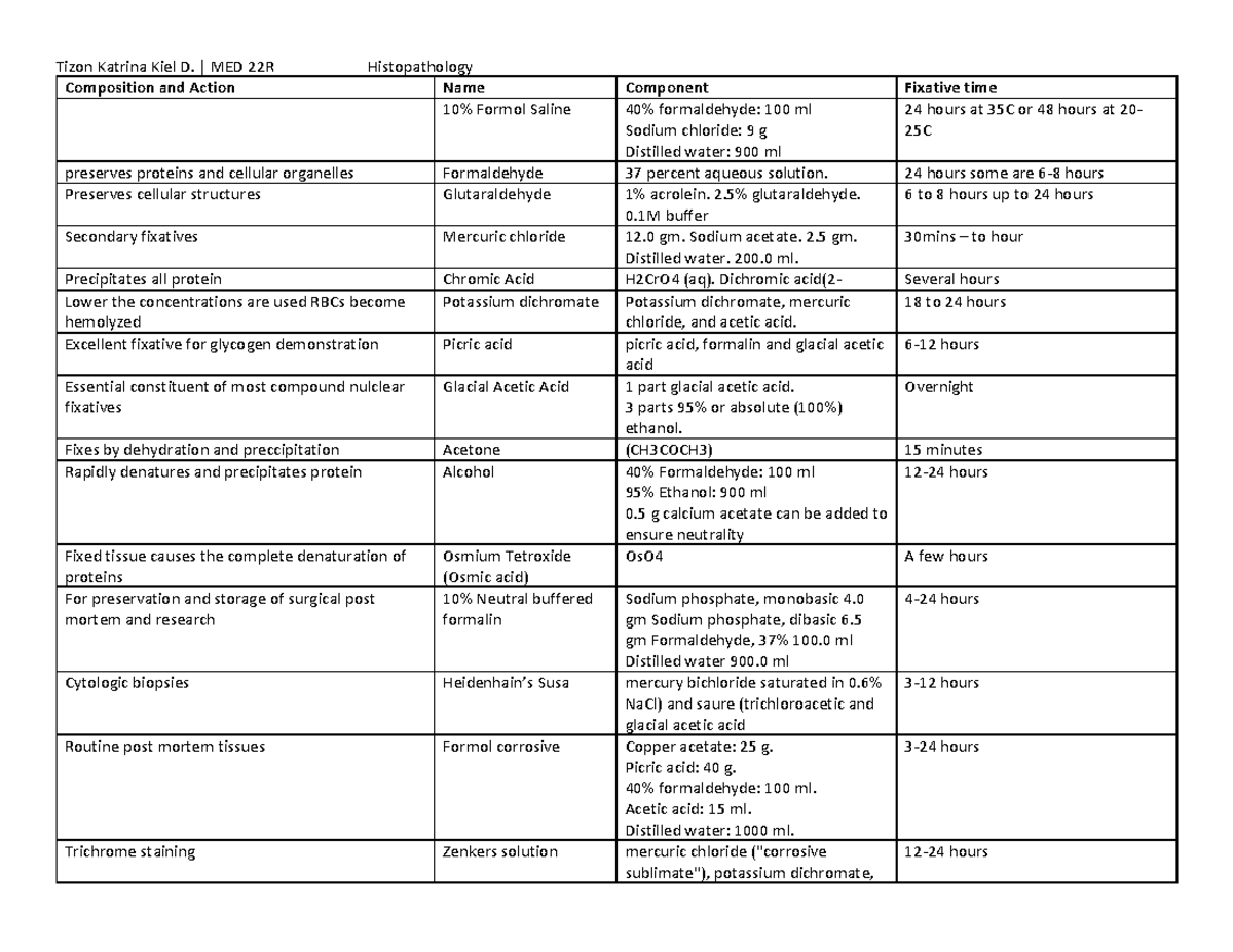 Fixatives - Tizon Katrina Kiel D. | MED 22R Histopathology Composition ...