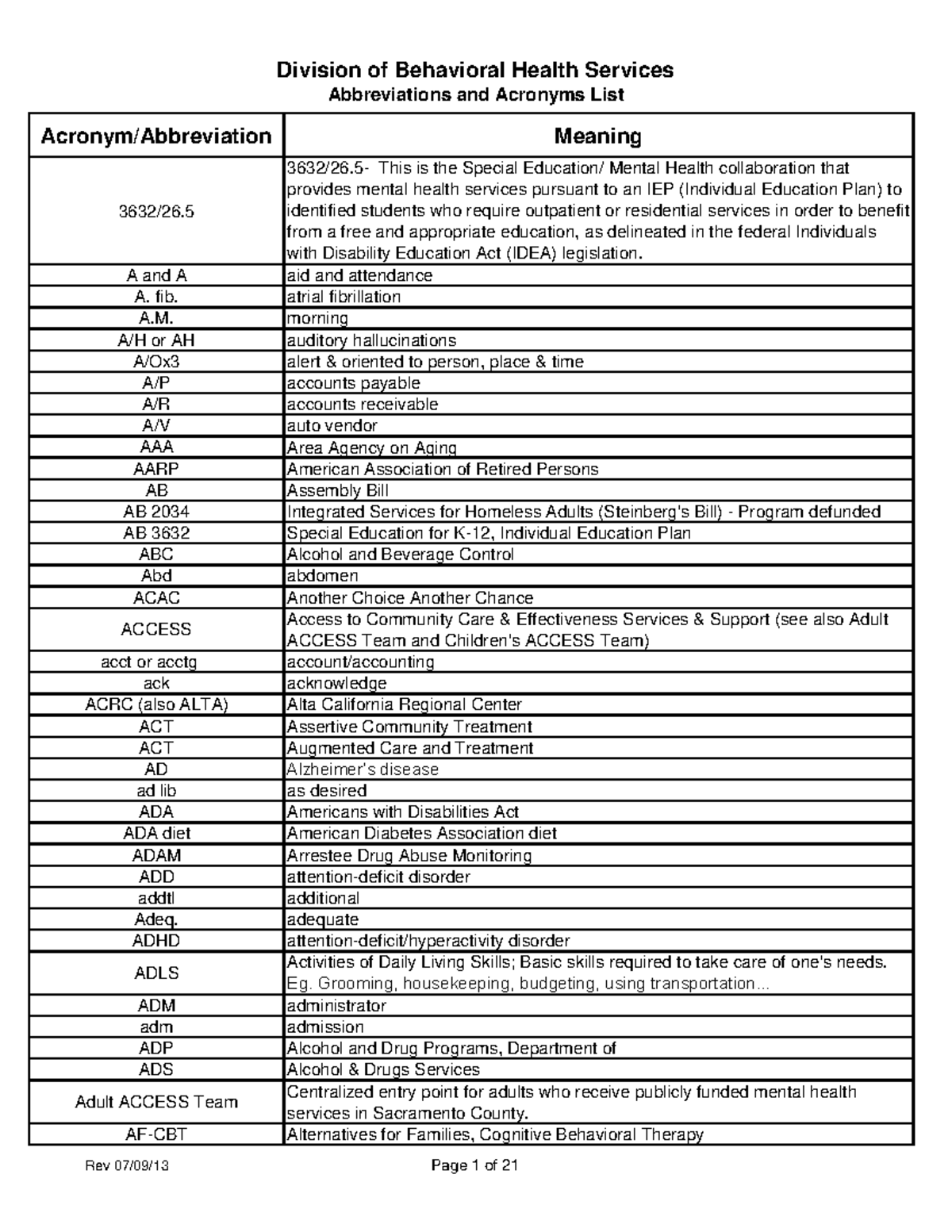 EDP445 Abbreviations, Full Forms, Meanings and Definitions