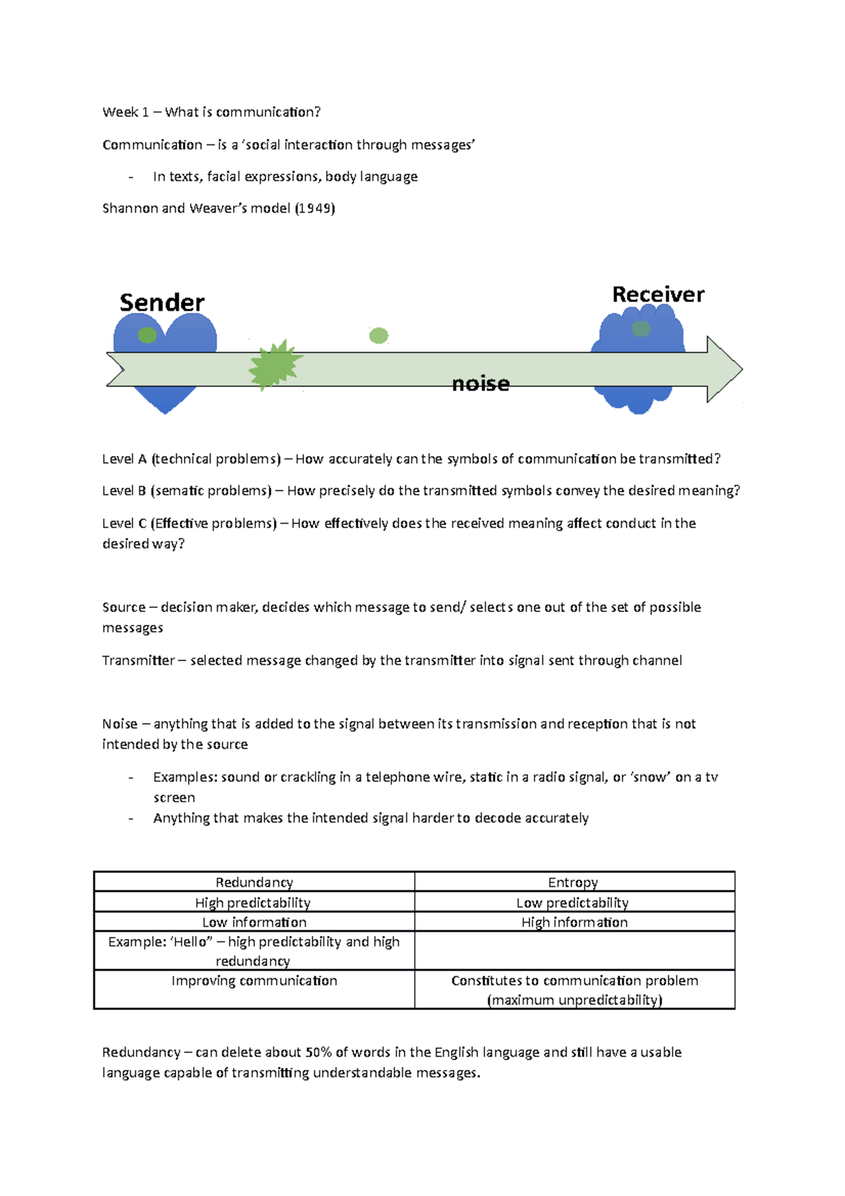 Exam Notes - Week 1 – What is communication? Communication – is a ...