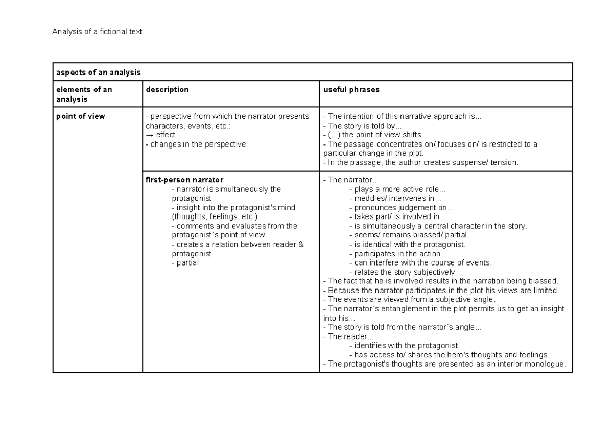 Fictional text analysis - useful phrases & elements - aspects of an ...