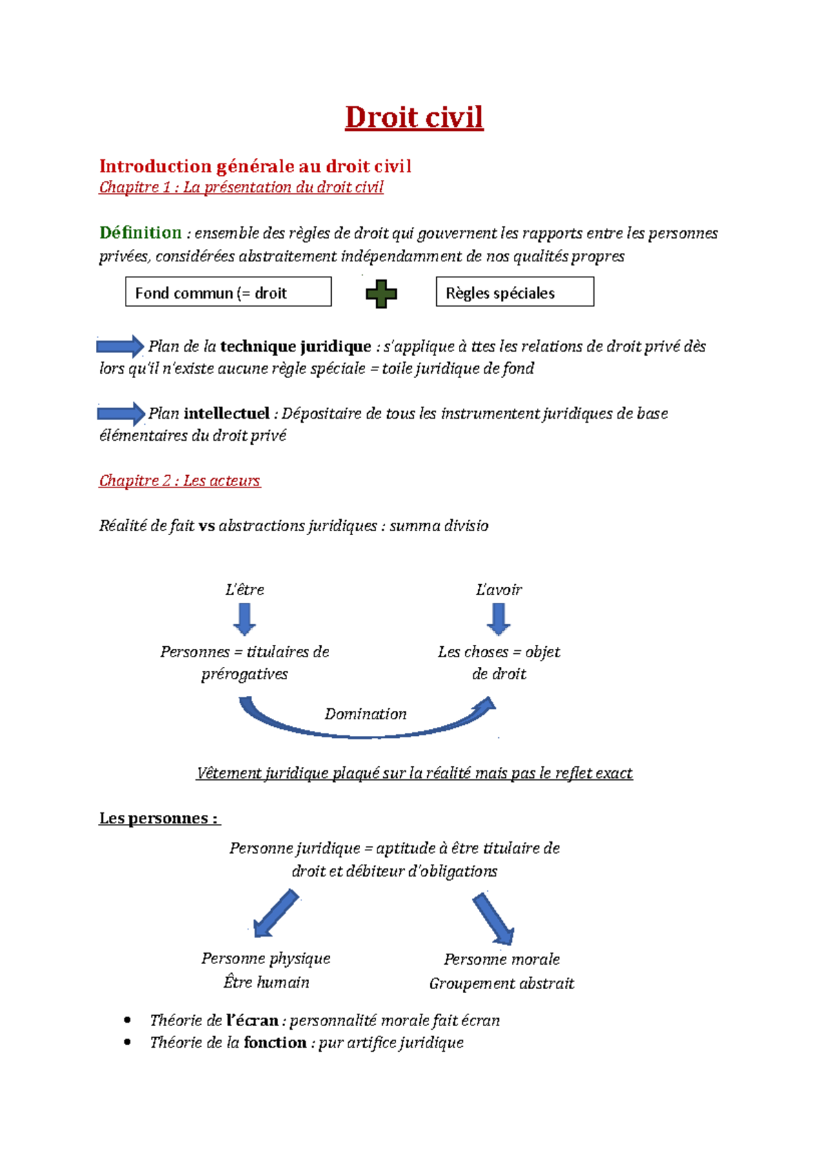 Fiches Civil - Cours Droit Des Biens - Droit Civil Introduction ...