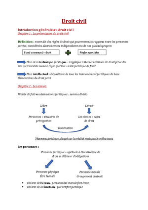 Le Droit Objectif L Droit Fiche R Vision Droit Civil Universit Paris Studocu