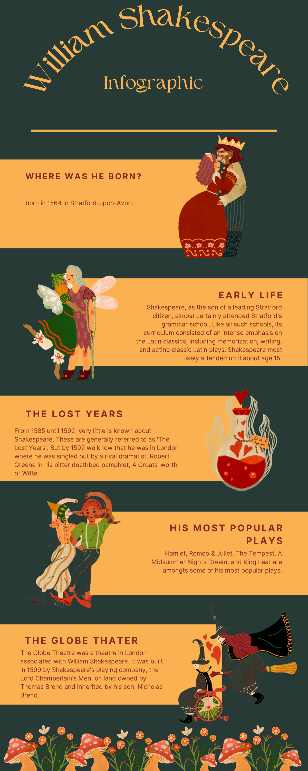 Dark Green and Golden Yellow Textured Fairytale Infographic - W i l l i ...