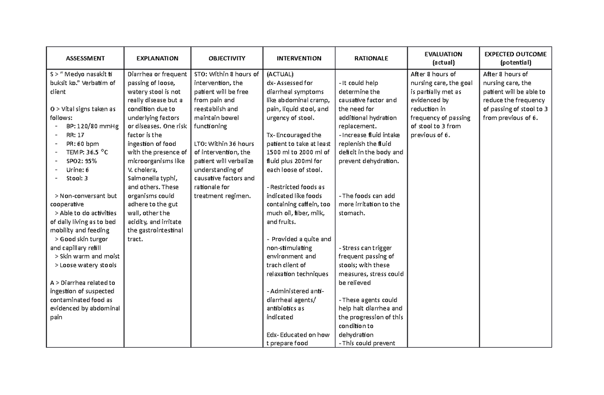 Assessment - good. - ASSESSMENT EXPLANATION OBJECTIVITY INTERVENTION ...