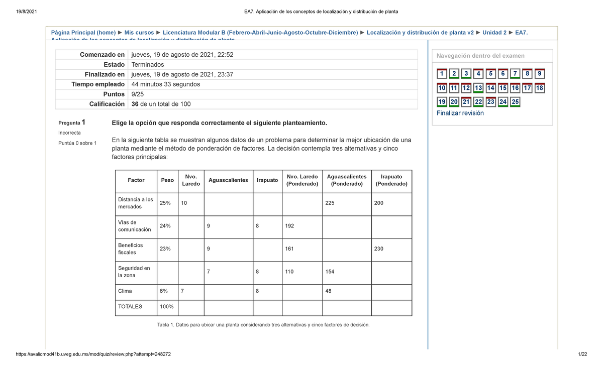 EA7. Aplicación De Los Conceptos De Localización Y Distribución De ...