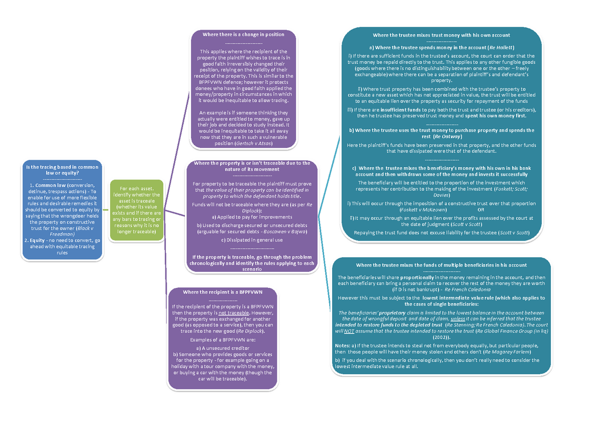 Summary - flow charts - Where there is a change in position applies ...