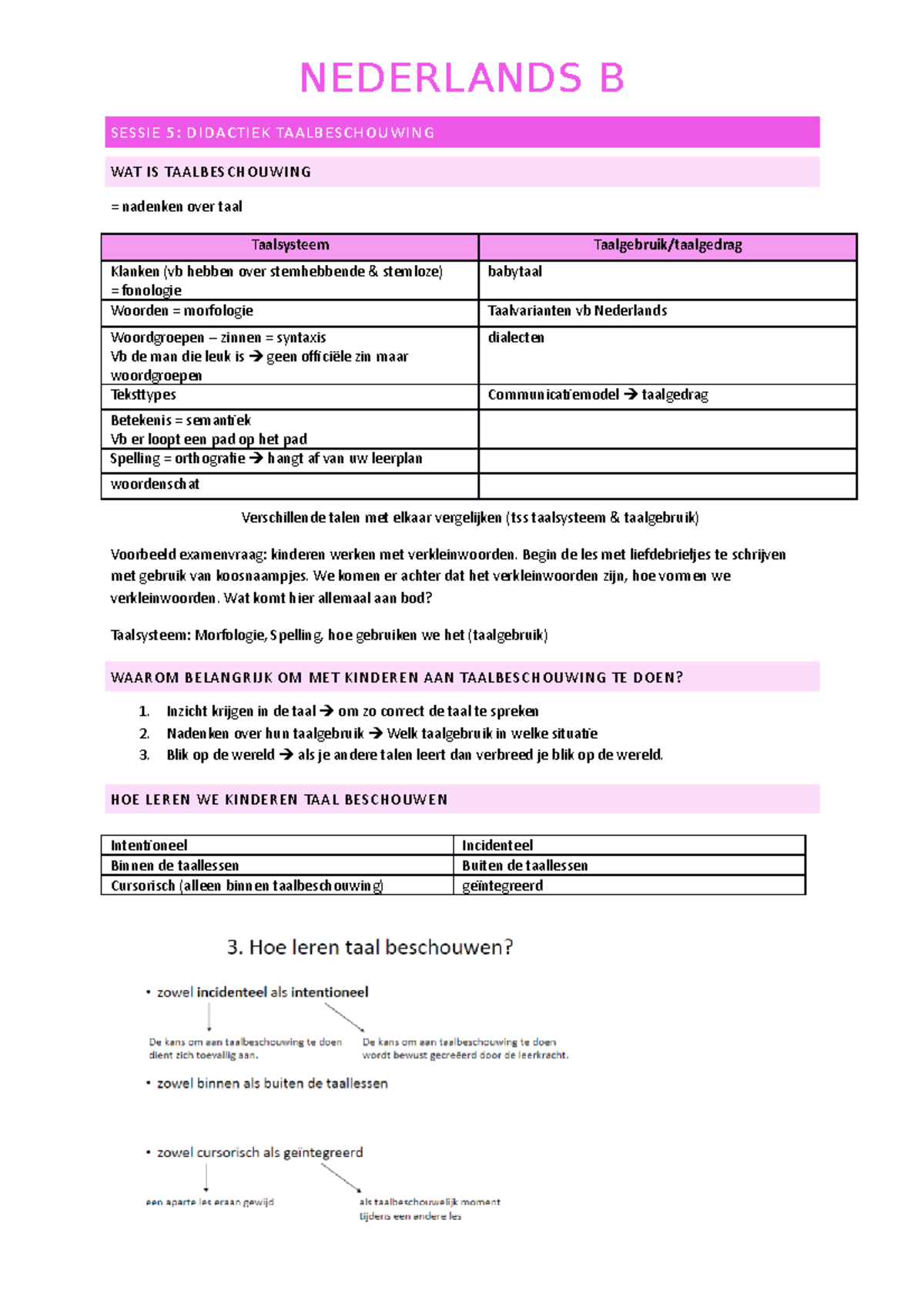 Sessie 5 Taalbeschouwing - NEDERLANDS B SESSIE 5: DIDACTIEK ...