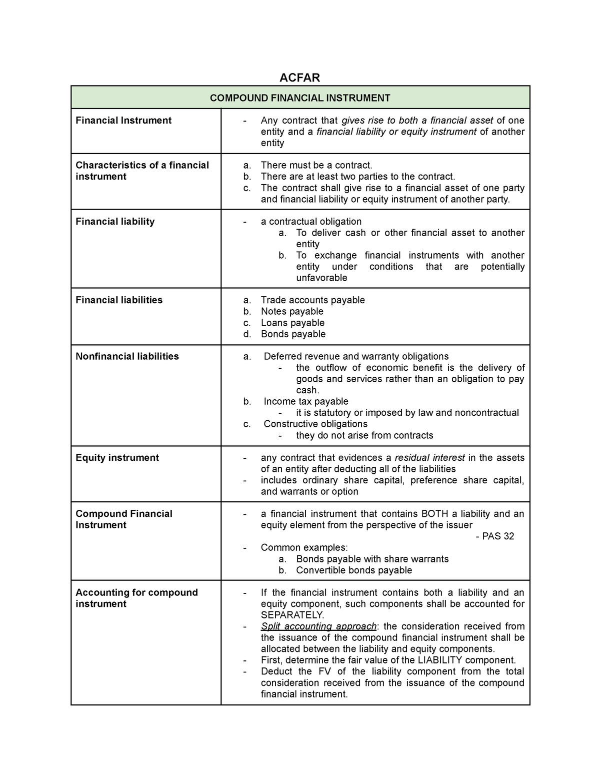 IA2-Rev2 - IntAcc 2 Lecture Notes (Valix) - ACFAR COMPOUND FINANCIAL ...