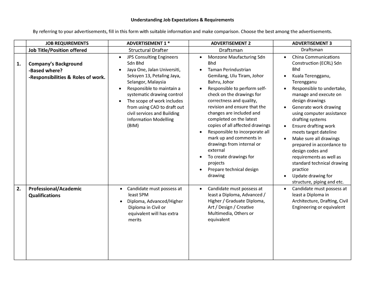 english-for-communication-job-chart-understanding-job-expectations