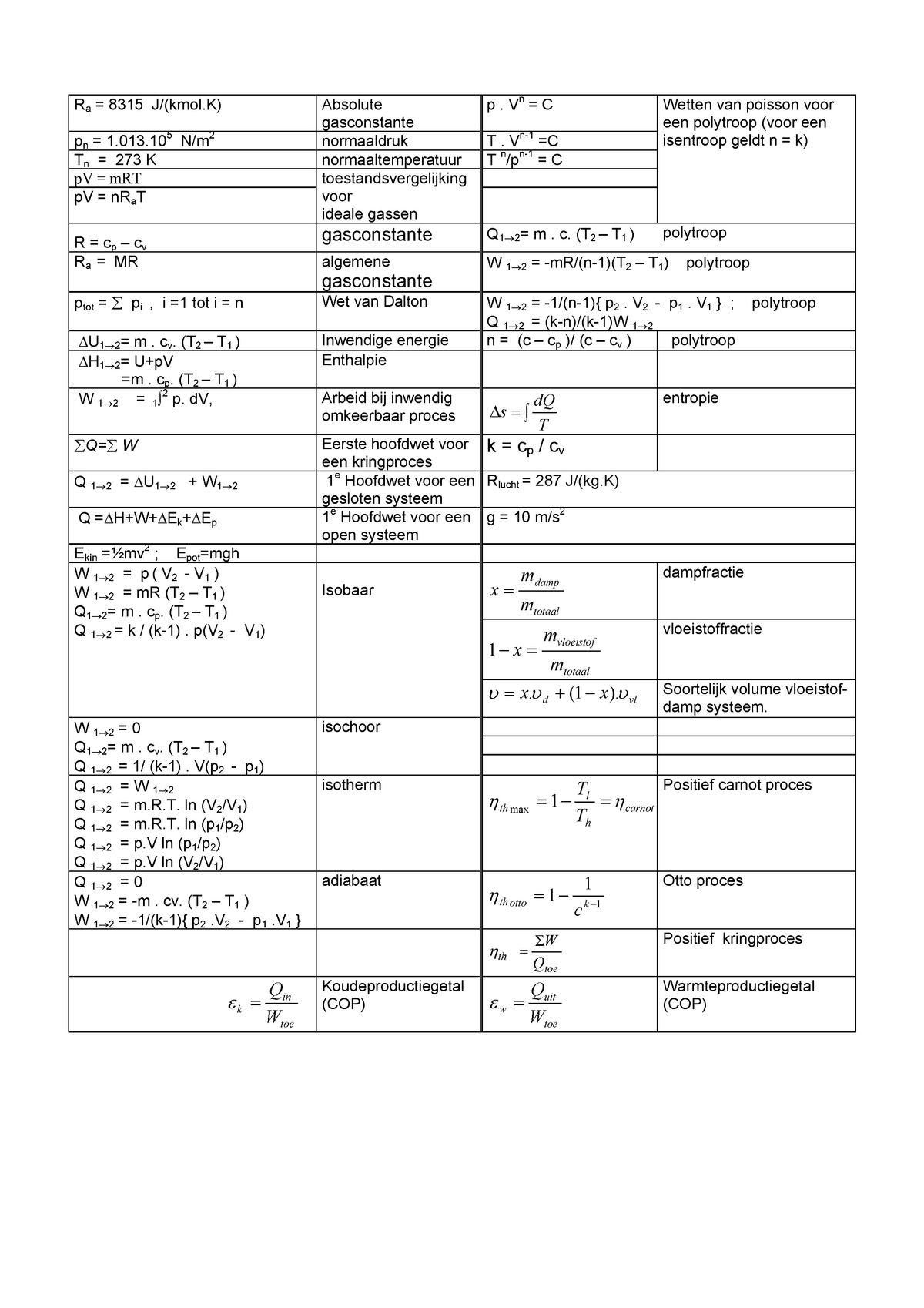 Formules Tm H4 Thermodynamica Studeersnel