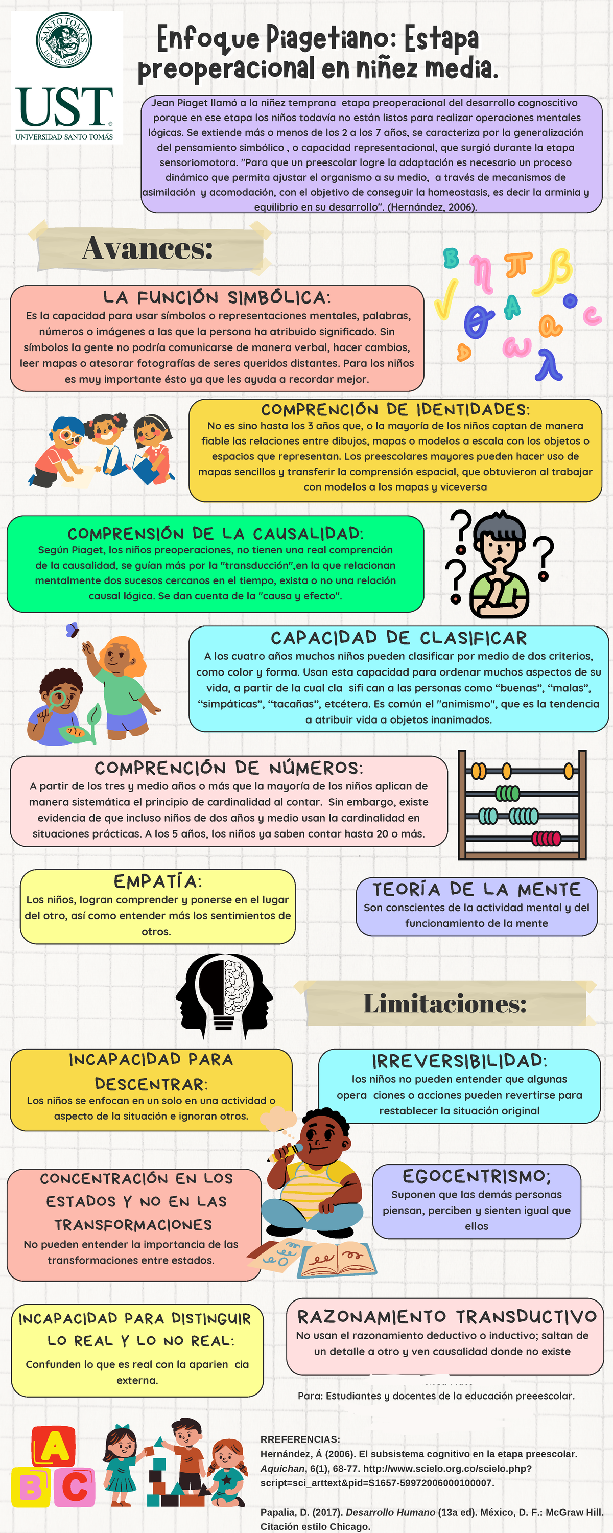 Enfoque Piagetiano y desarrollo f sico en ni ez media LA FUNCI N