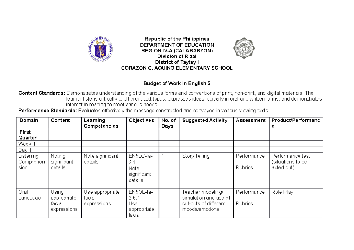 Budget of Work in English 5 First Second Quarter - Republic of the ...