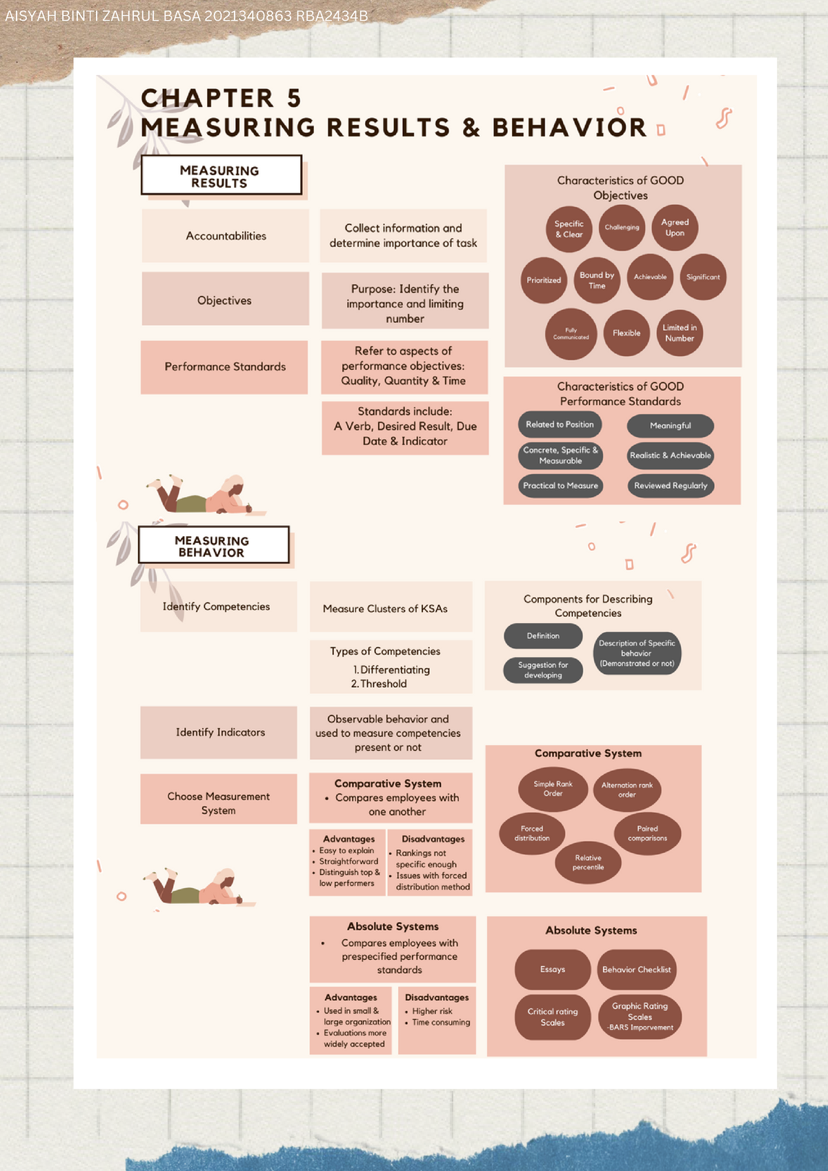 hrm544 group assignment 2