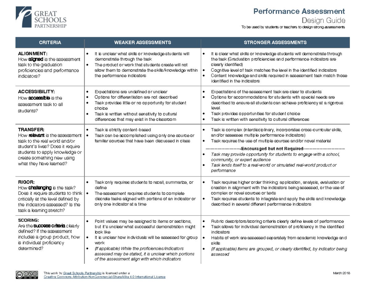 Performance Assessment Design Guide March 18 - Performance Assessment ...