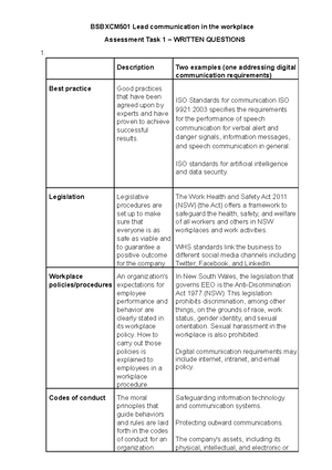 Bsbops 502 Manage Business Operational Plans Assessment Task 1 ...