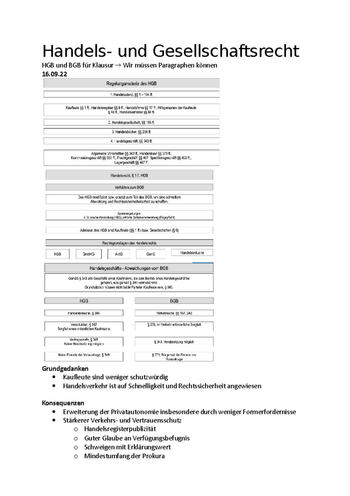 Handels Und Gesellschaftsrecht Mitschrift Handels Und 
