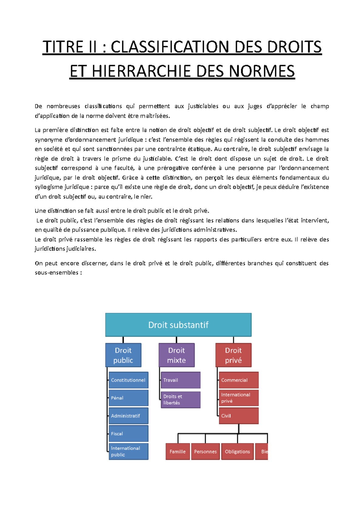 Cours 2 - Introduction Générale Au Droit - TITRE II : CLASSIFICATION ...