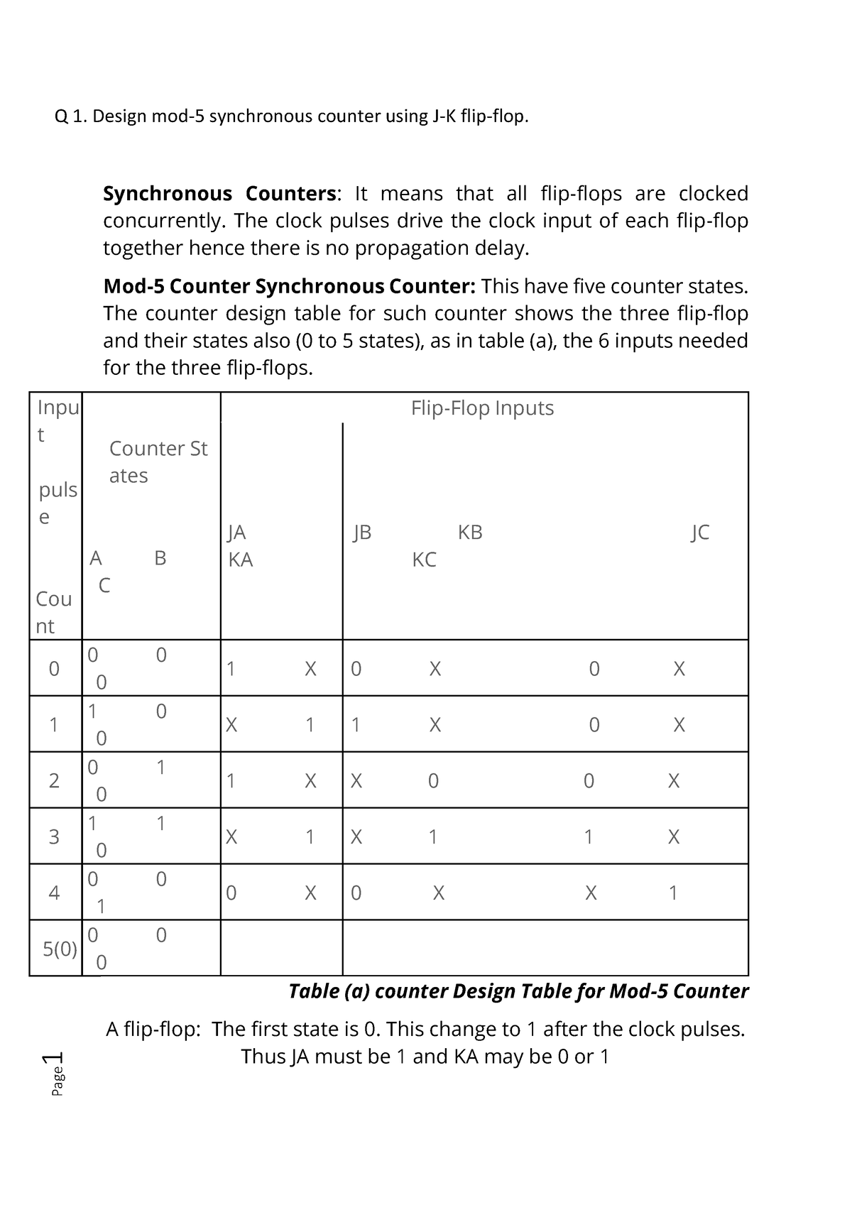 Digital Electronics Final Exam - 1 Q 1. Design Mod-5 Synchronous ...