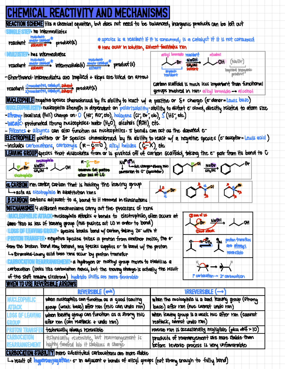 Reactivity and mechanisms - CHEMICAL REACTIVITY AND MECHANISMS REACTION ...