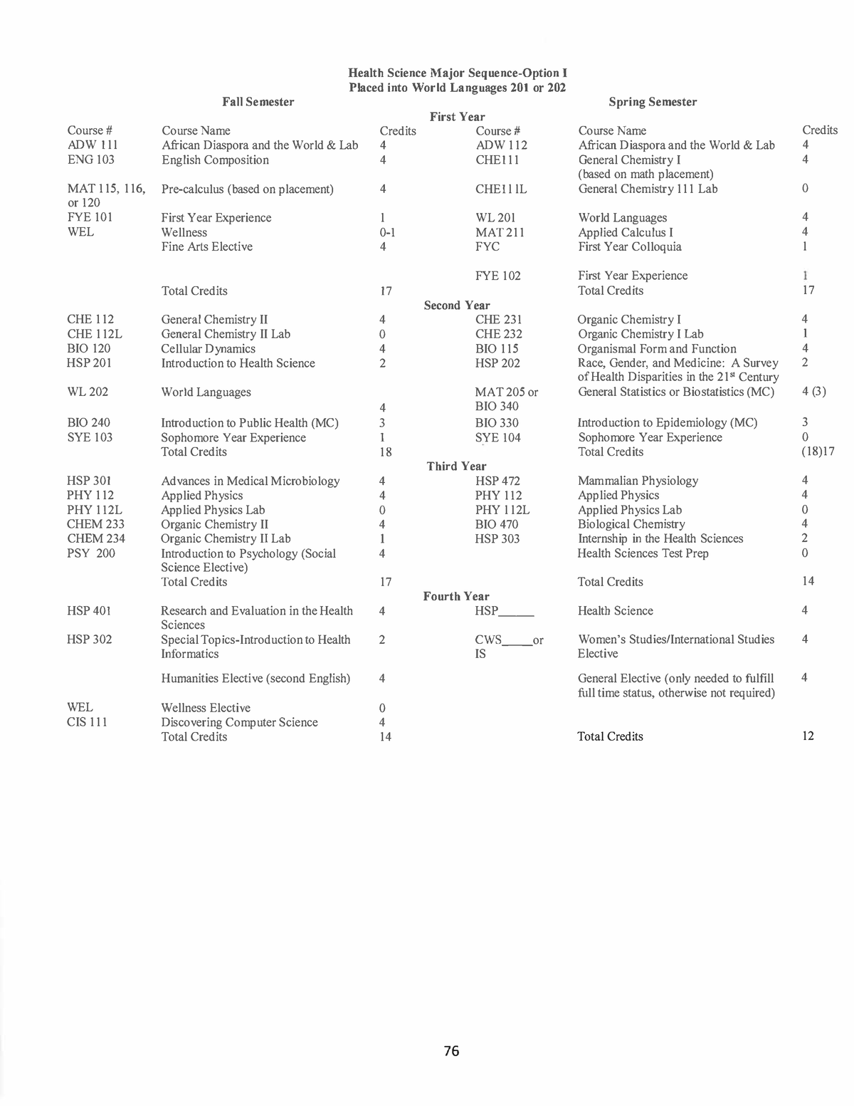 Major Electives Lii-38 - Health Science Major Sequence-Option I Placed ...