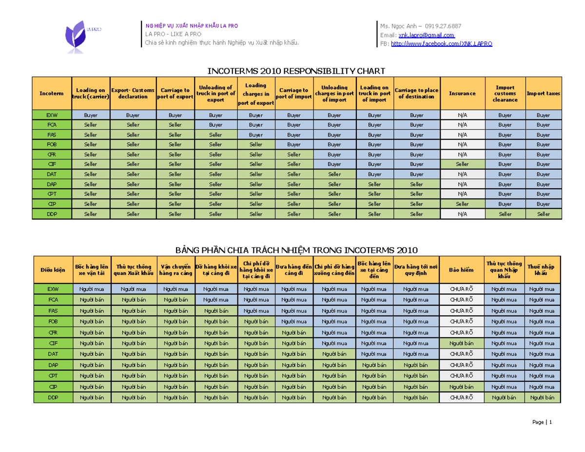 Incoterms 2021 Chart Pdf - Image To U