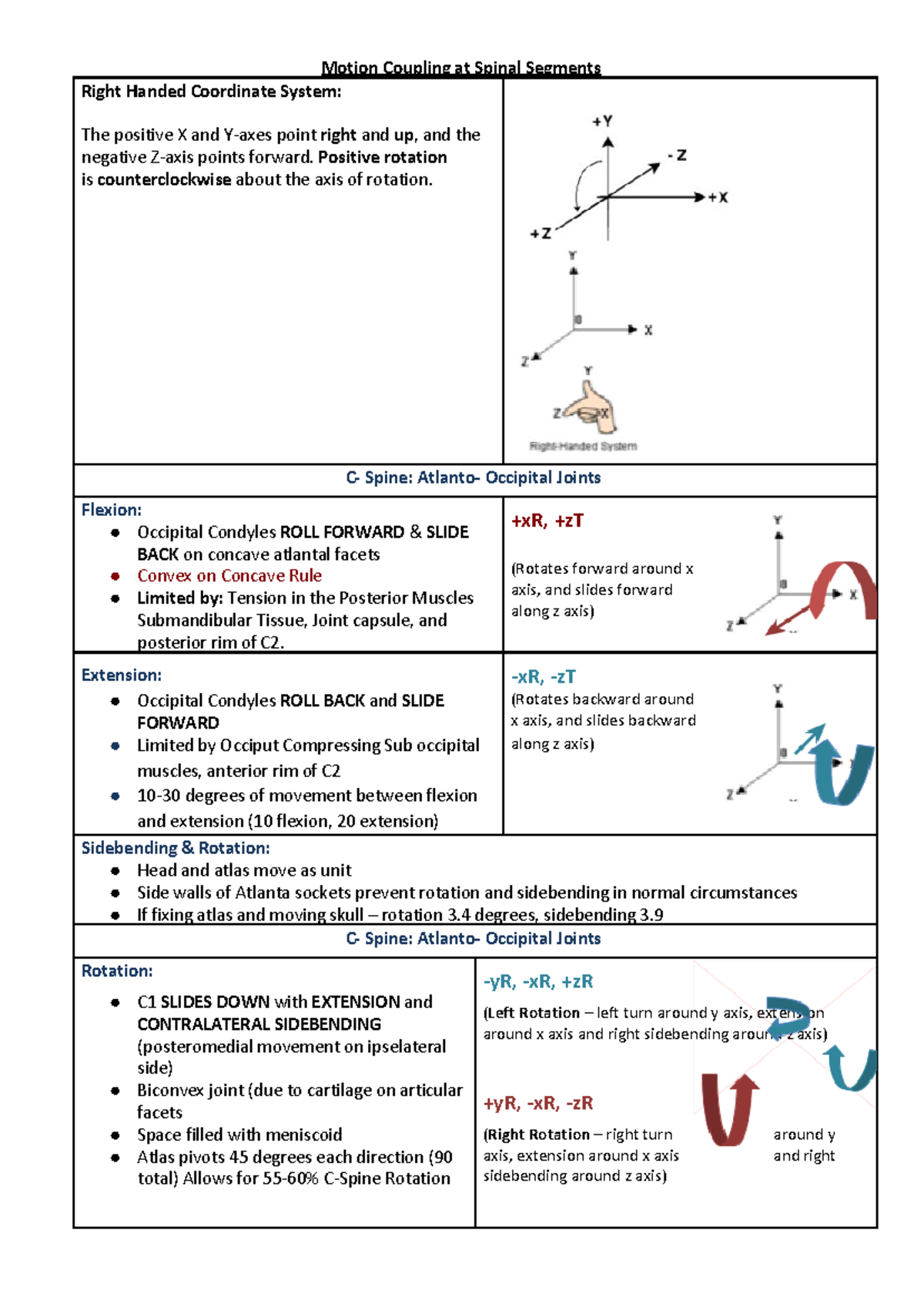 Motion Coupling at Spinal Segments - Positive rotation is ...