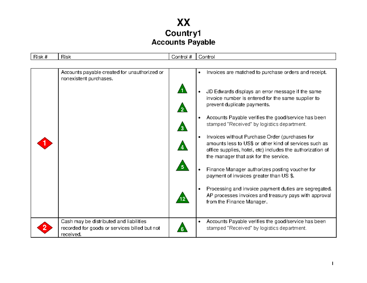 AP RCM 1 - Accounts Payable RCM - XX Country Accounts Payable Risk ...