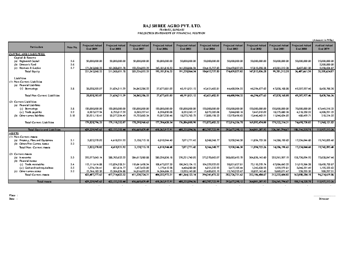 Projection Format 10 Years (OD Term Mix) sbi - (Amount in NRs.) Note No ...