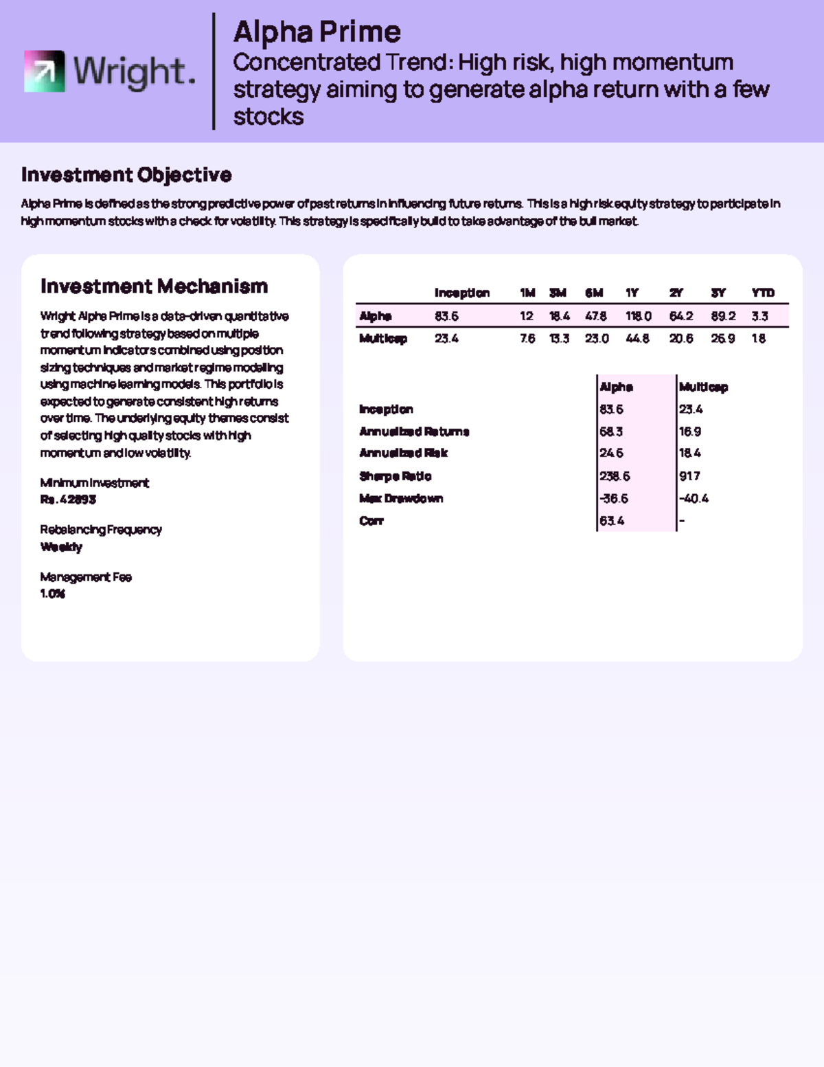 Alpha - nots ch-12 - Alpha Prime Concentrated Trend: High risk, high ...