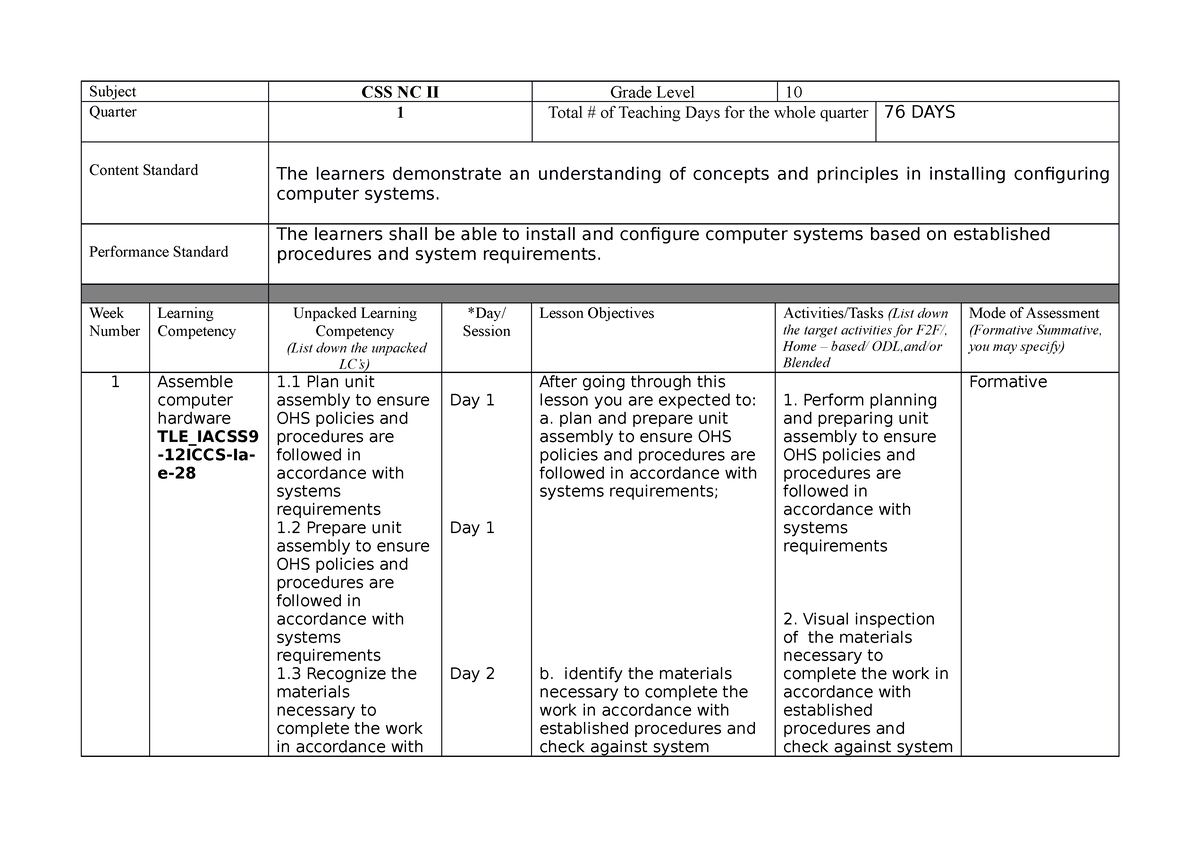 BOW- CSS-10 Quarter-1 - Budget of Work - Subject CSS NC II Grade Level ...