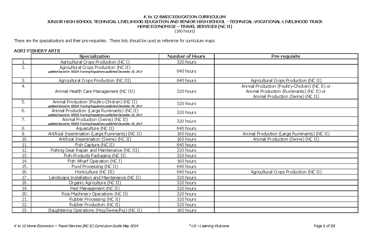 Travel Services NC II CG - JUNIOR HIGH SCHOOL TECHNICAL LIVELIHOOD ...