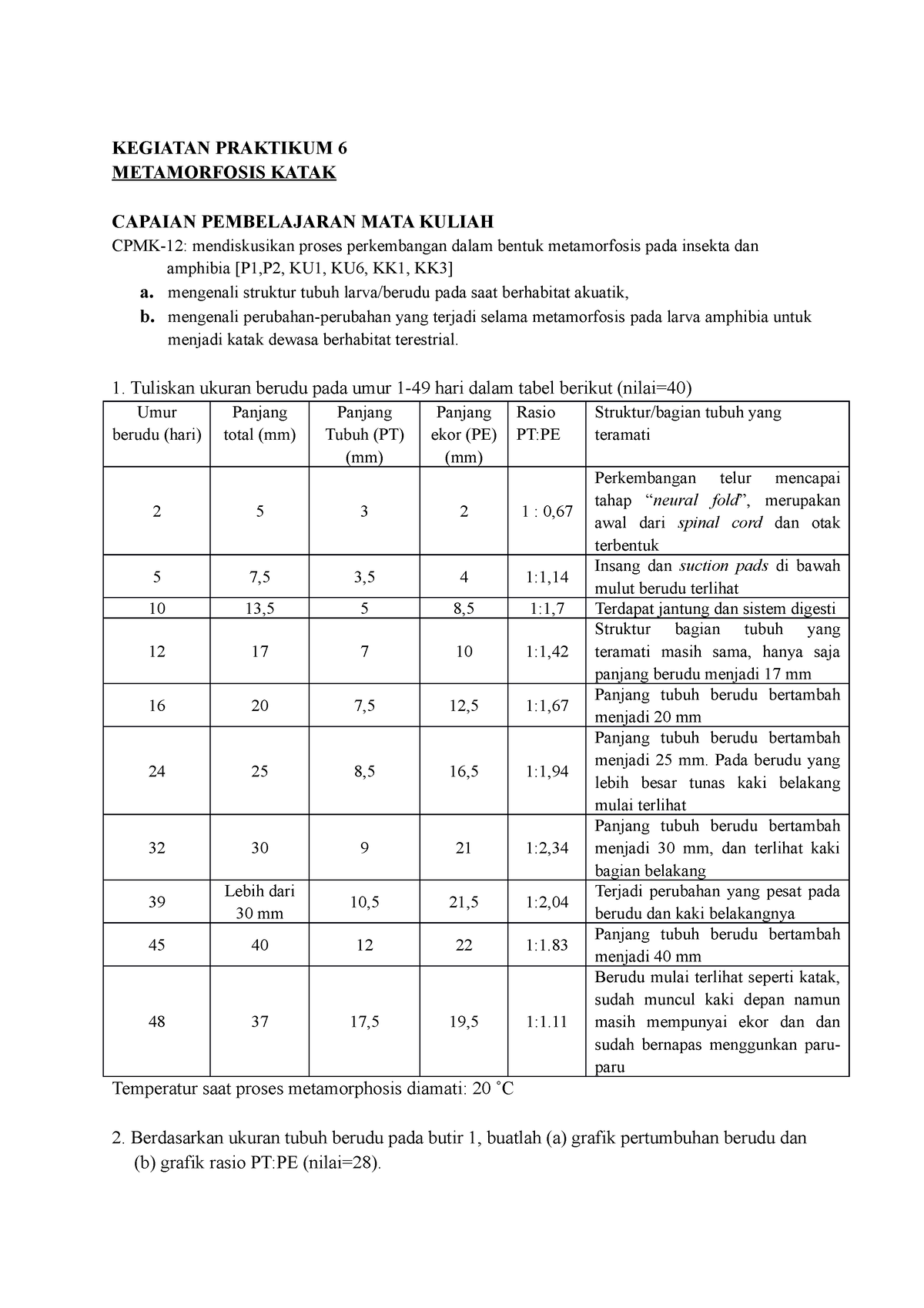 Laporan Praktikum Perkhew Metamorfosis Katak - KEGIATAN PRAKTIKUM 6