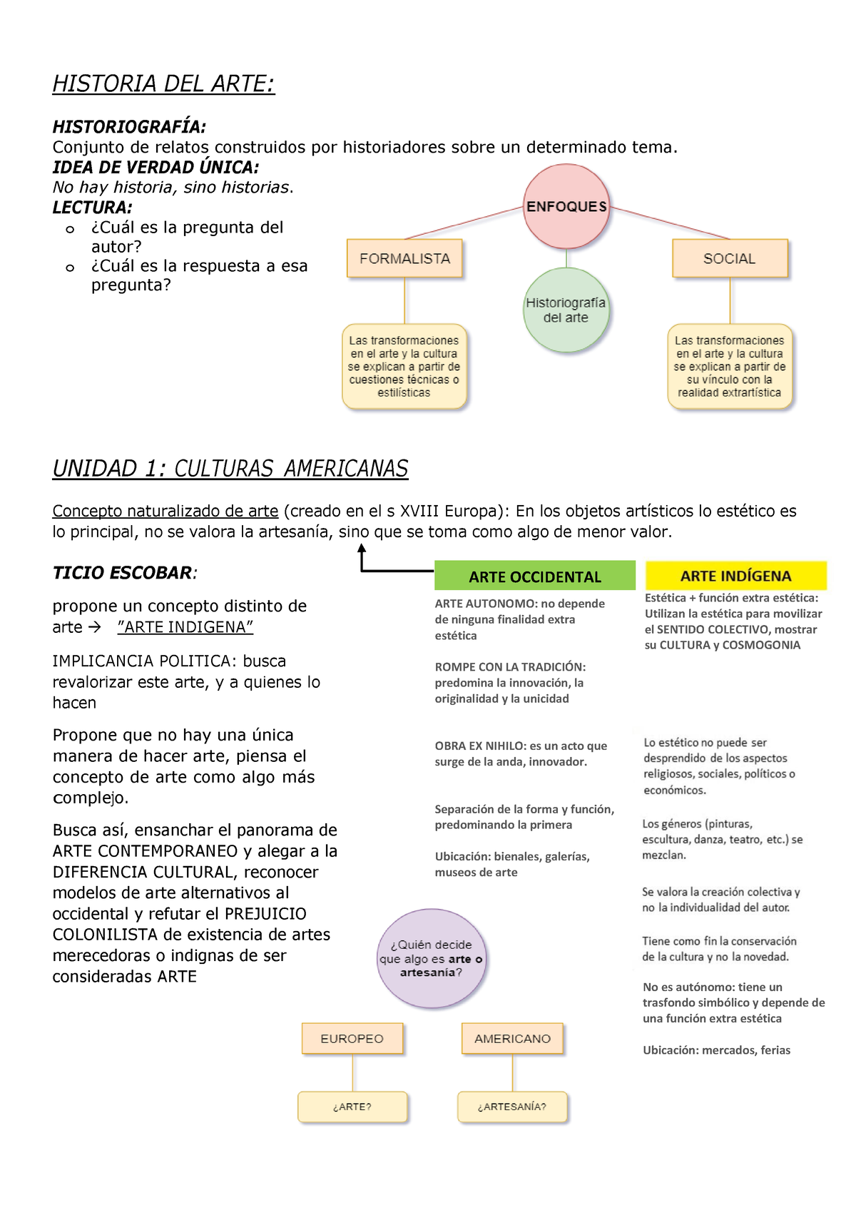 Resumen Primer Parcial - HISTORIA DEL ARTE: HISTORIOGRAFÕA: Conjunto De ...