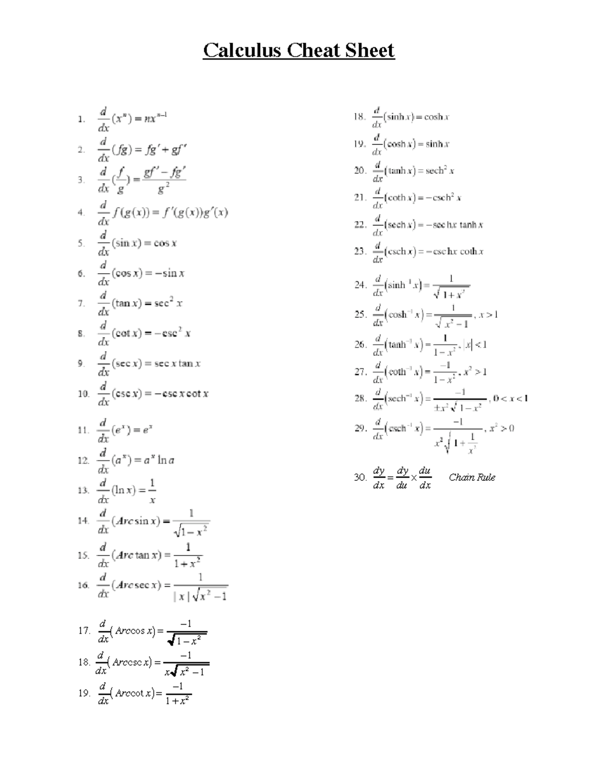 Calculus Derivative Summary - cal1301 - Calculus Cheat Sheet dy dx = dy ...