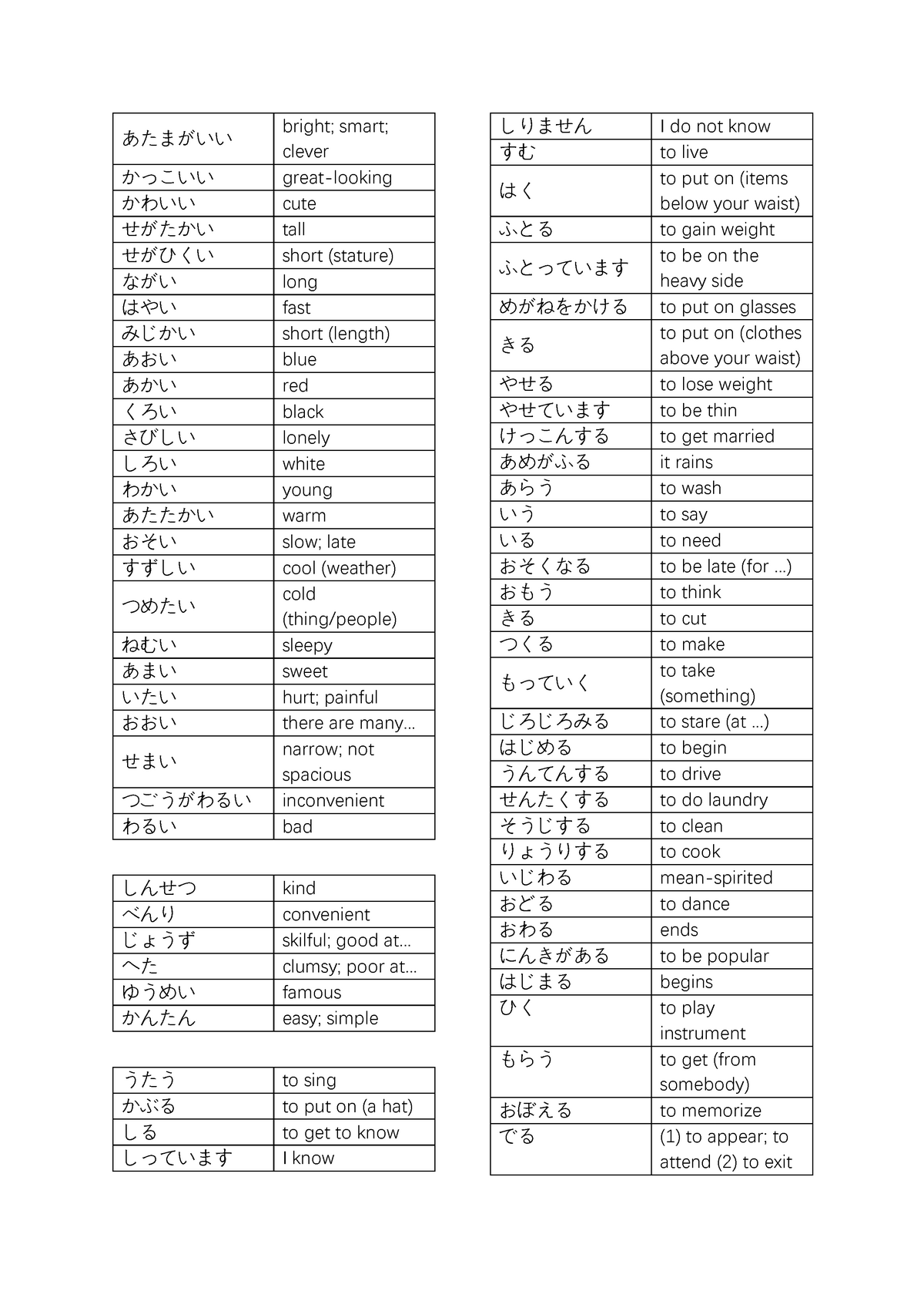 Japanese adjs+verb - ALL the adjectives and verbs that you need to know ...