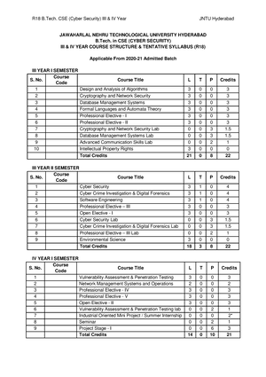 R18-B.Tech.CSE(AIML)-III-IV-Year-Syllabus Copy - JAWAHARLAL NEHRU ...