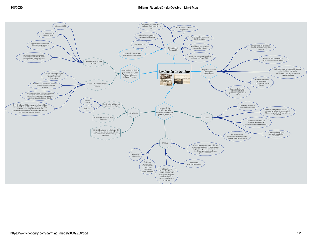 MAPA Mental Revolucion DE Octubre de Guatemala - humanistica - 8/8/2020  Editing: Revolución de - Studocu