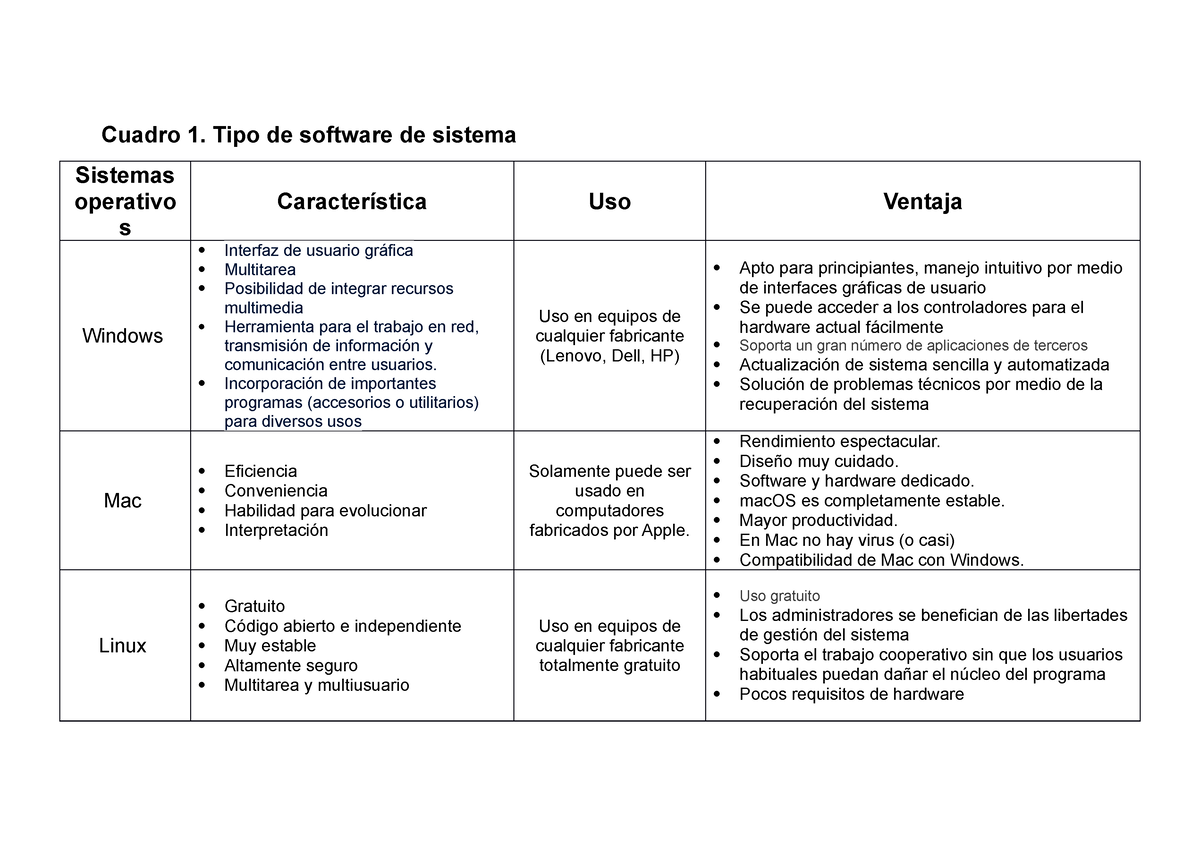 Cuadro Sinoptico De Software Englshand Vrogue Co