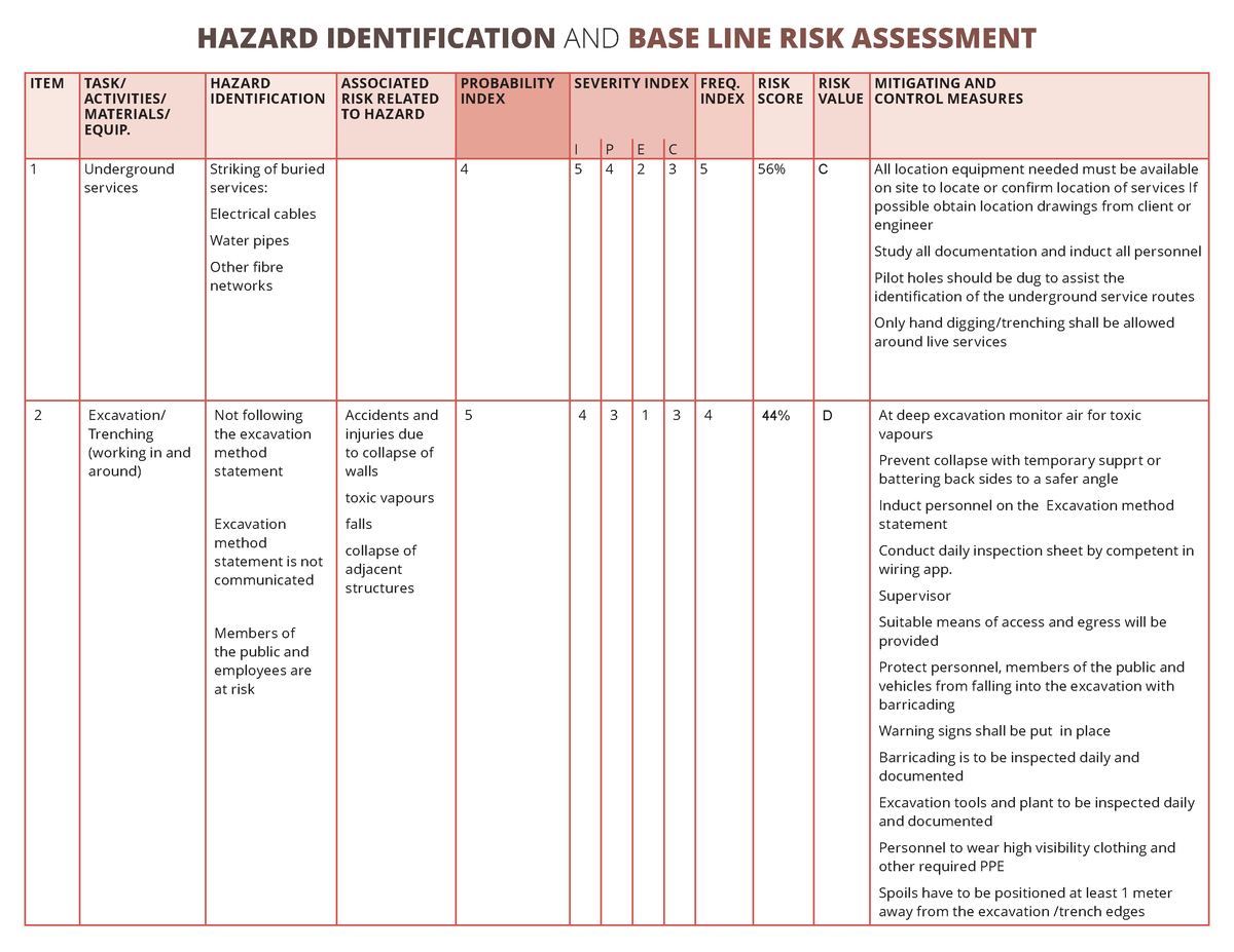 UCT OHS M3 U2 - Hazard Identification and Risk Assessment Matrix ...