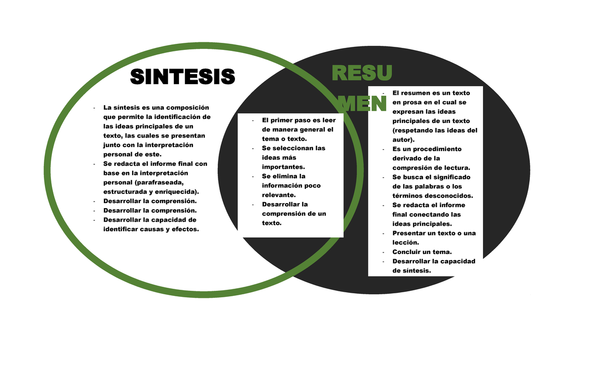 FLUJO GRAMA DE LA DIFERENCIA ENTRE Resumen, Sintesis - RESU MEN