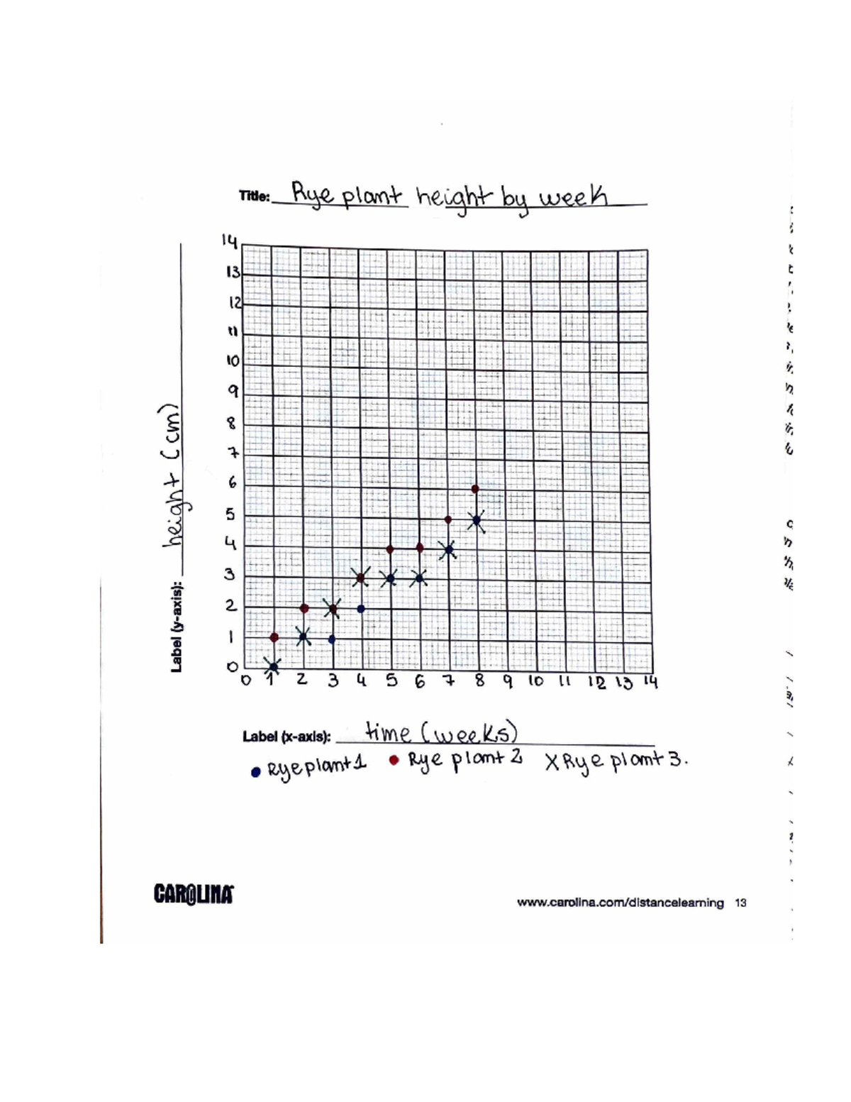 Lab #1 - lab answers carolina - 0 1 2 3 4 5 6 7 8 9 0 2 4 6 8 10 12 f(x ...