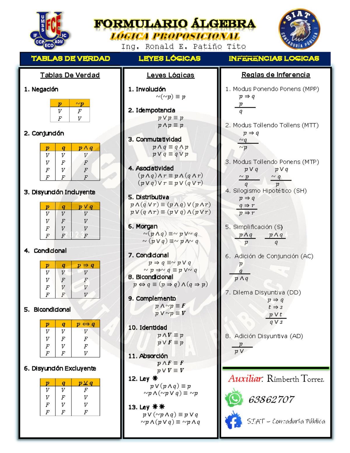 Formulario Algebra 2024 Tablas De Verdad 1. Negación 𝒑 𝒑 𝑉 𝐹 𝐹 𝑉 2