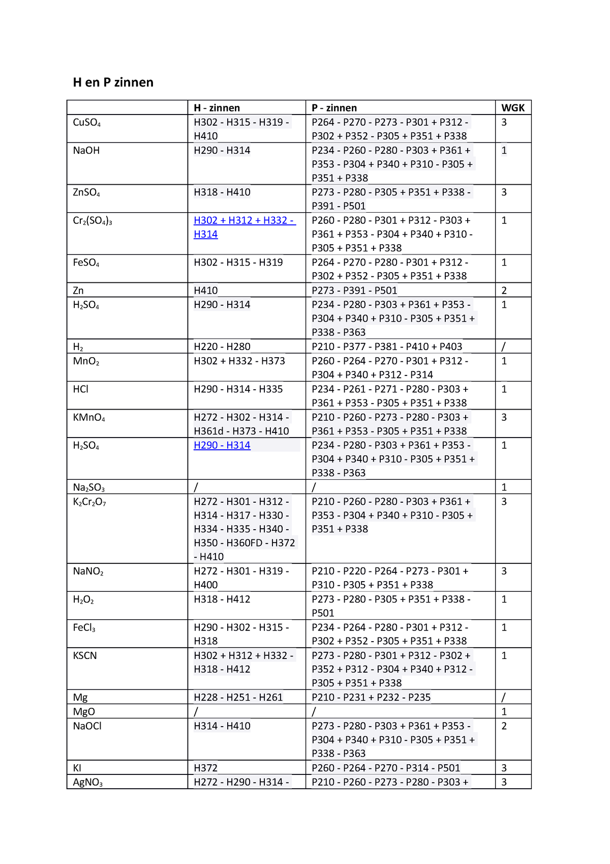 H en P zinnen labo 10 H en P zinnen H zinnen P zinnen WGK CuSO 4